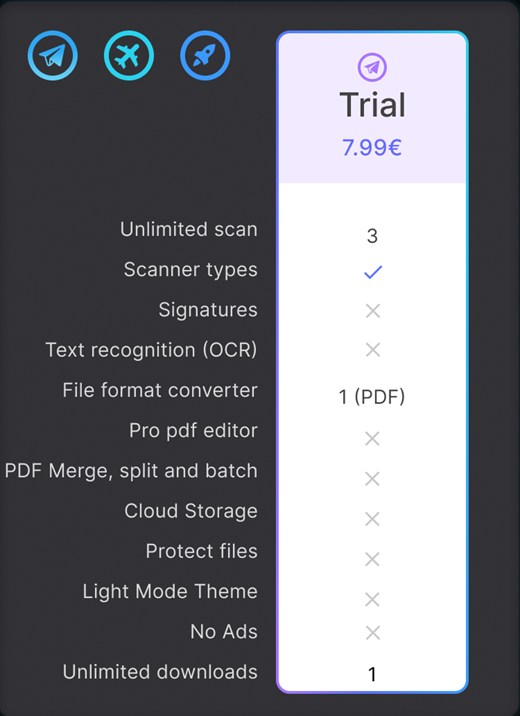 The Trial plan card, €7.99: three scans, scanner types, PDF-only conversion and one download; everything else not included.
